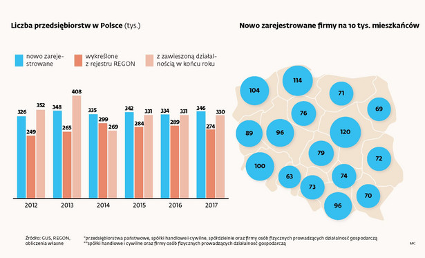 Liczba przdsiębiorstw w Polsce