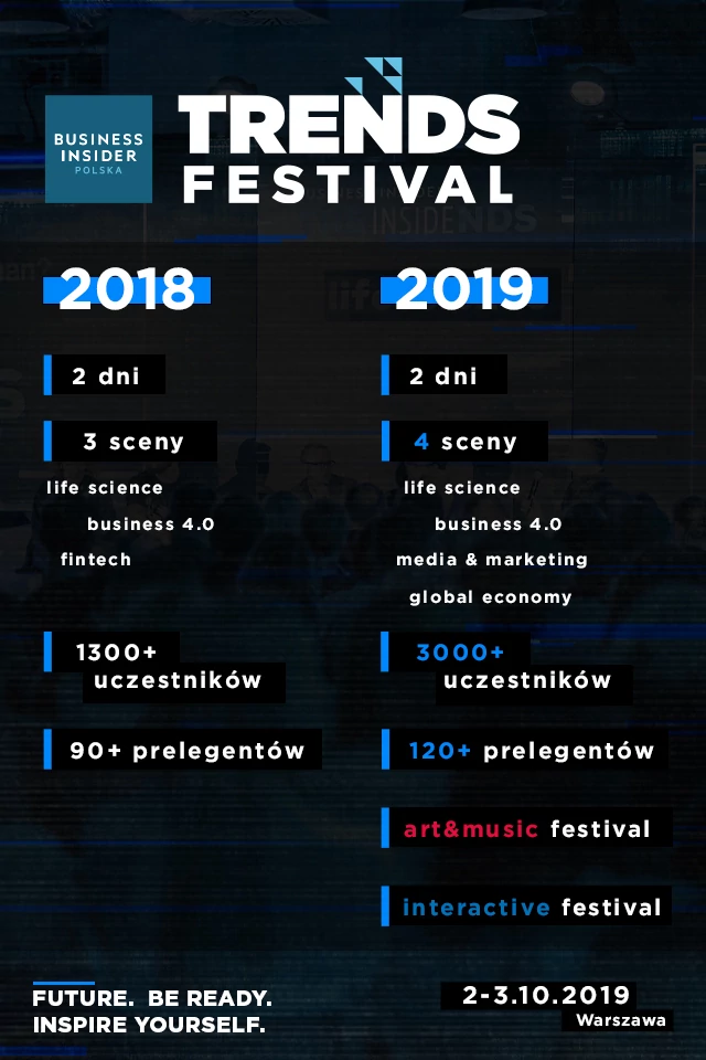 Business Insider Trends Festival 2019