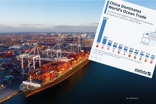 Kraje świata zajmujące się handlem morski. Gdzie przepustowość kontenerów jest największa?