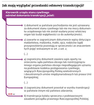 Jak mają wyglądać przesłanki odmowy transkrypcji?