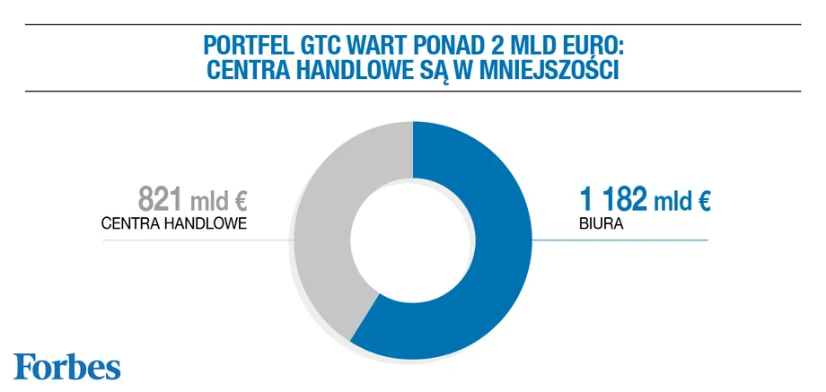 Portfel GTC