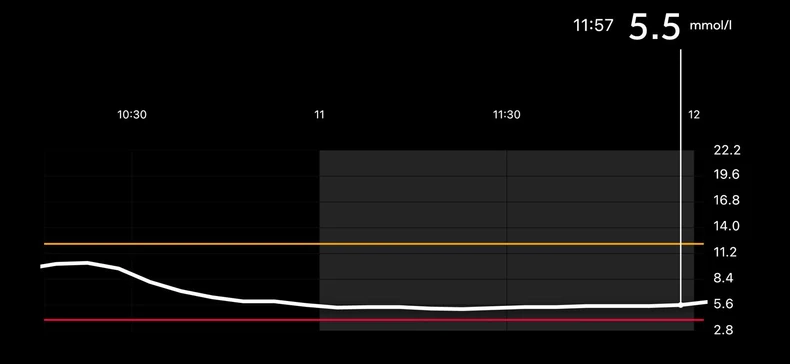 Očitavanje senzora tokom trke