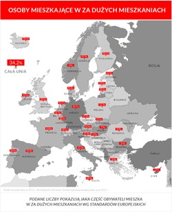 Polska ciasnota kontra europejska przestrzeń. Zobacz, jak mieszkają Europejczycy