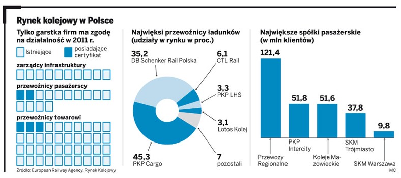 Rynek kolejkowy w Polsce