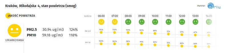 Smog w Krakowie - 18.02