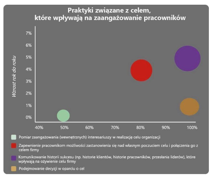 Przyszłość HR: ewolucja czy rewlucja