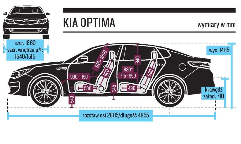 Limuzyny pod lupą - nowa Kia Optima kontra Ford Mondeo, Mazda 6, Opel Insignia i Peugeot 508