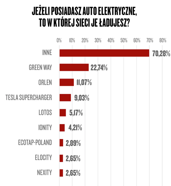 Narodowy Auto Test 2021