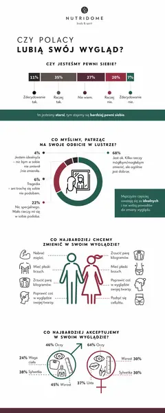 Czy Polacy lubią swój wygląd?