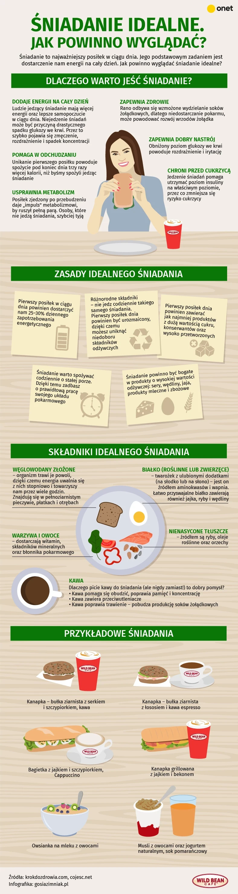 Jak powinno wyglądać śniadanie? [INFOGRAFIKA]