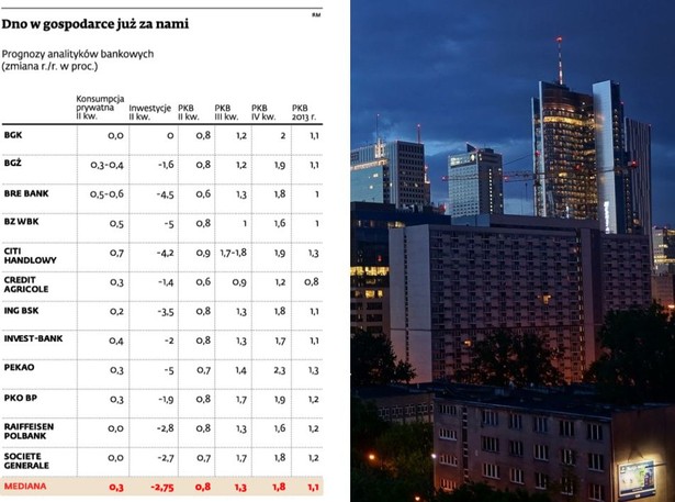 Szacunki makroekonomiczne analityków bankowych