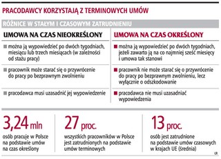 Firmy mogą wypłacać więcej odszkodowań pracownikom
