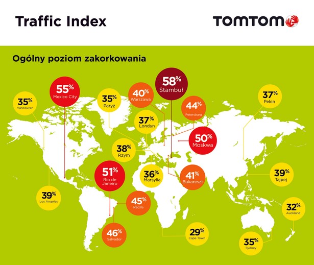 TomTom Traffic Index