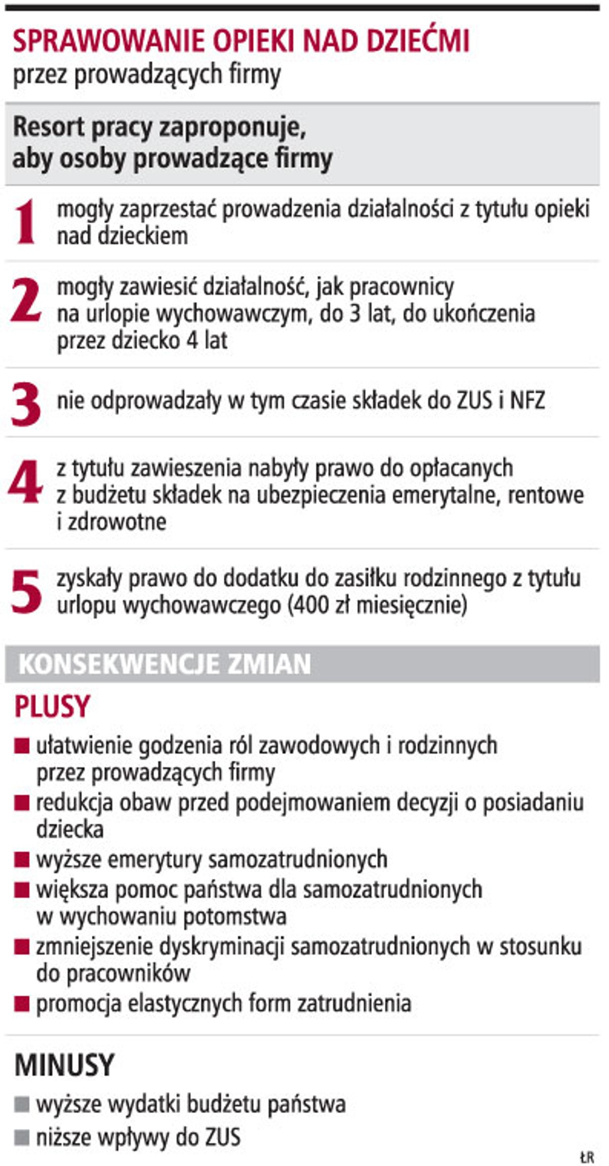 Sprawowanie opieki nad dziećmi