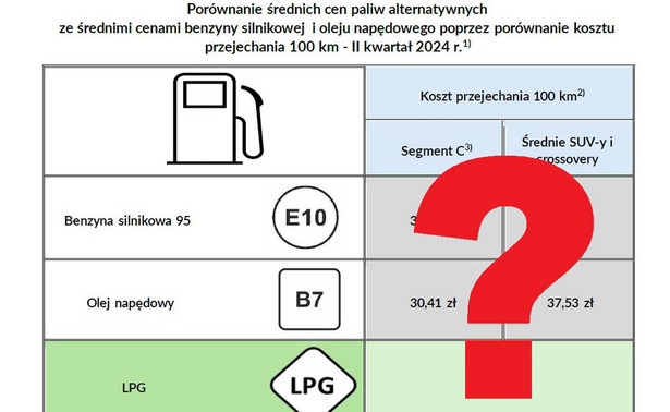 Porównanie kosztów paliwa na 100 km