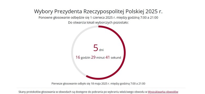 Ważny komunikat PKW w sprawie drugiej tury wyborów 1 czerwca 2025 r.