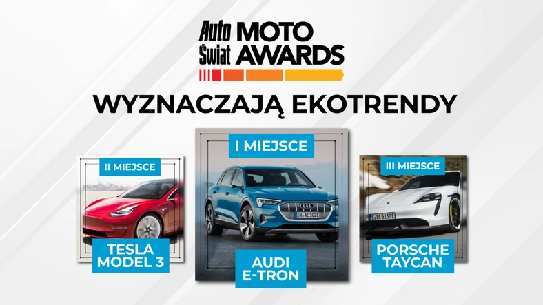 Auto Świat Moto Awards 2019