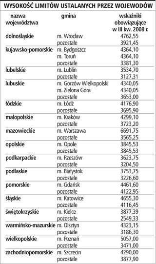 Kredyty mieszkaniowe z dopłatą są bardziej dostępne