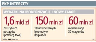 Polskim TGV nie pojedziemy na Zachód