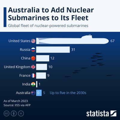 Brytyjczycy zmodernizują swoją flotę okrętów o napędzie atomowym. Zyska na tym Australia