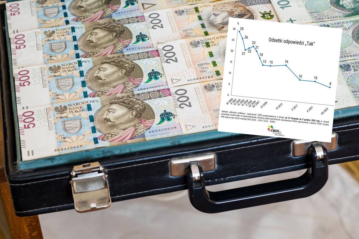 Zmierzyli poziom korupcji w Polsce. Zaskakujący wynik