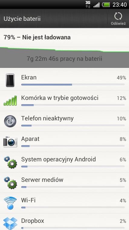 HTC One X