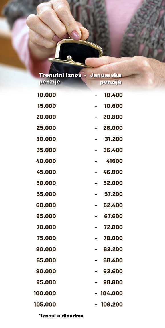 Pension growth in 2021.