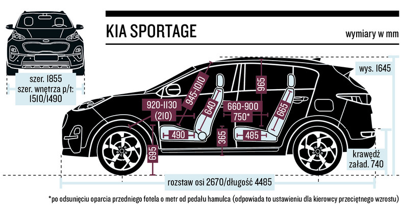 Размеры спортейдж 3. Kia Sportage 2021 габариты.