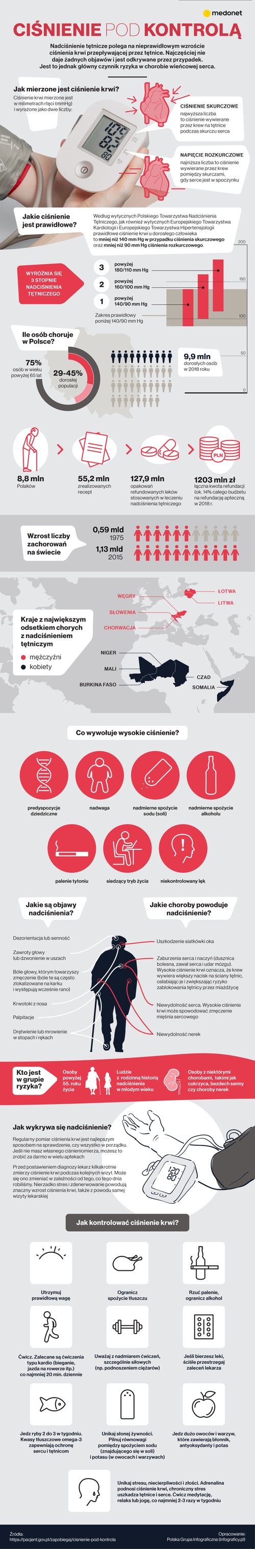 Wysokie Ciśnienie Ból Głowy Z Tyłu