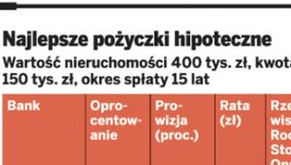 Najlepsze pożyczki hipoteczne