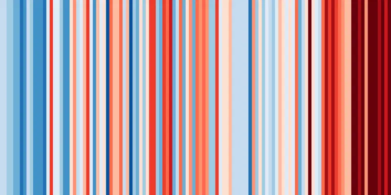 Jak zmieniała się średnia roczna temperatura w Grecji (1901 - 2018)