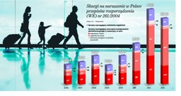 Opóźniony lot? Masz 10 lat na złożenie skargi na przewoźnika