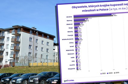 W ubiegłym roku Ukraińcy na potęgę kupowali mieszkania w Polsce. W czołówce Białorusini i Rosjanie