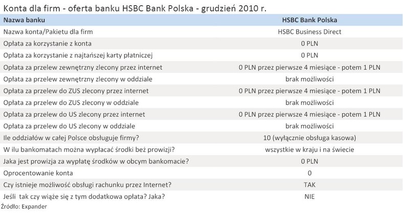 Konta dla firm - oferta banku HSBC Bank Polska - grudzień 2010 r.