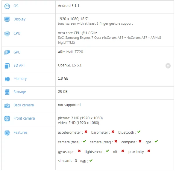 Samsung Galaxy View ujawnia specyfikację w GFXBench