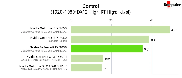 Nvidia GeForce RTX 3050 – Control RT