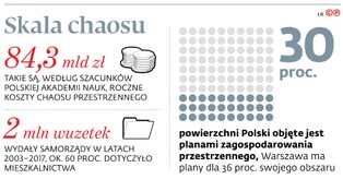 Koniec z gęstymi osiedlami? Nowe przepisy o planowaniu przestrzennym mogą zmienić sytuację