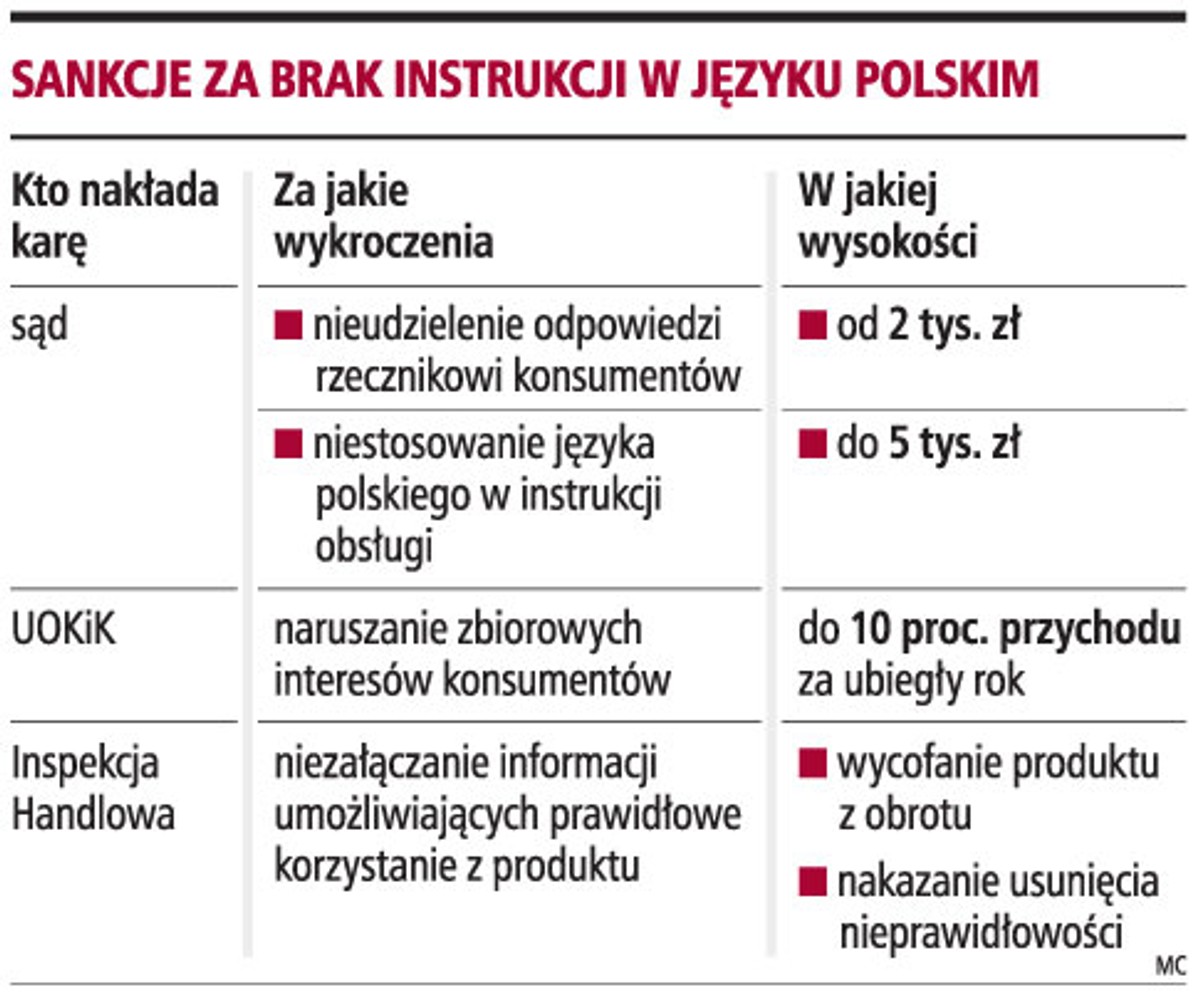 Sankcje za brak instrukcji w języku polskim