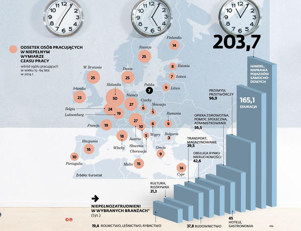 Odsetek osób pracujących w niepełnym wymiarze czasu pracy w Europie