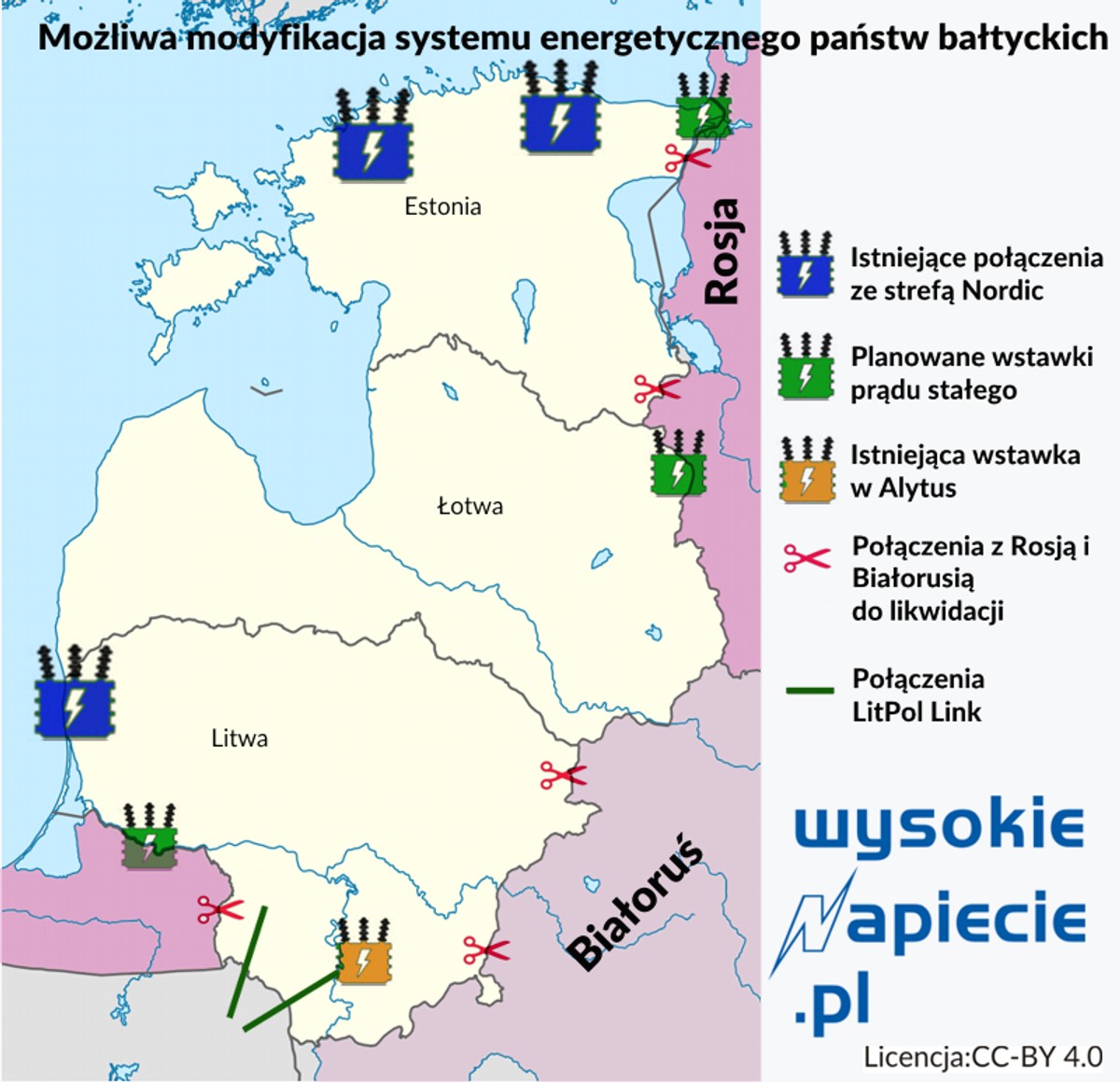 Sieci bałtyckie - synchronizacja, źródło: Wysokie Napięcie