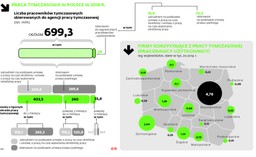 Koniec z długotrwałą pracą tymczasową