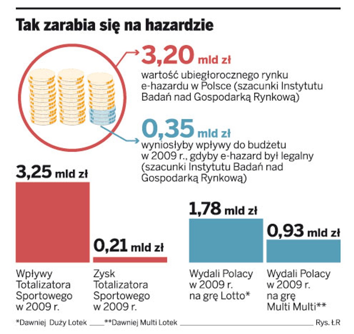 Tak zarabia się na hazardzie