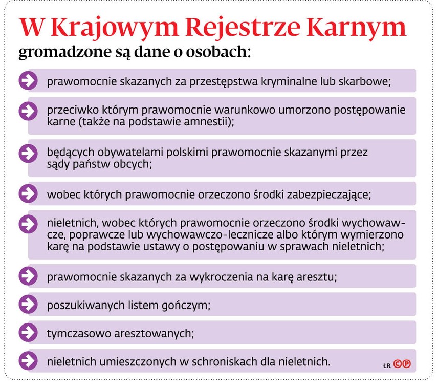 Dostęp służb do KRK i sposób ich wykorzystywania pozostają poza jakąkolwiek kontrolą