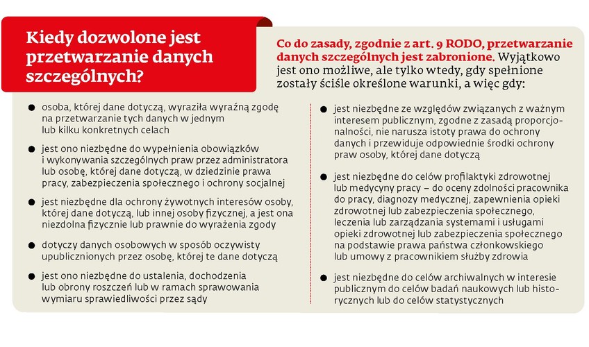Dane osobowe szczególne (zwane wrażliwymi)</b><br>
* stan zdrowia (w tym także informacja o korzystaniu z usług placówki <br>
* medycznej o określonej specjalizacji, np. psychiatrycznej)<br>
* pochodzenie rasowe lub etniczne<br>
* poglądy polityczne<br>
* przynależność do związków zawodowych<br>
* dane genetyczne<br>
* dane biometryczne dające możliwość jednoznacznego zidentyfikowania osoby fizycznej <br>
* orientacja seksualna<br>
* informacje dotyczące wyroków skazujących<br>