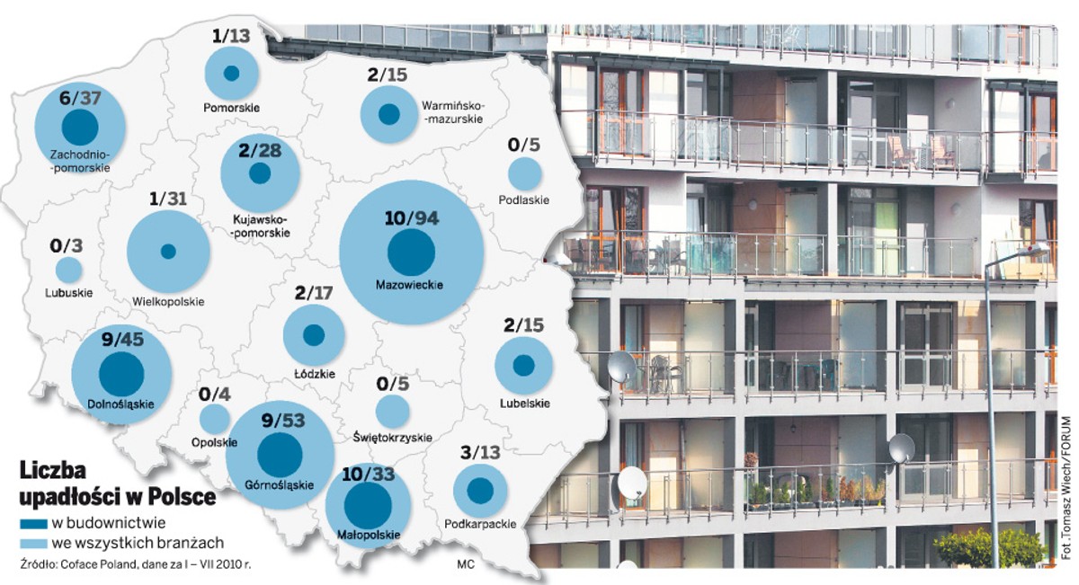 Liczba upadłości w Polsce