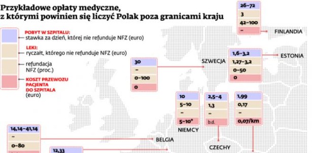 Przykładowe opłaty medyczne, z którymi powinien się liczyć Polak poza granicami kraju