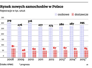 Przedsiębiorstwa nie kupują nowych aut. Przez VAT