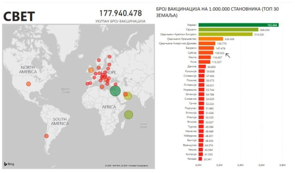Statistika vakcinacije protiv korona virusa