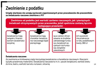 Wycieczka od firmy jest przychodem pracownika