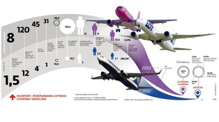 Rząd ma pomysł na sprzedaż LOT-u. Lotniska Chopina i Modlin połączą się?